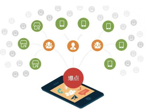 休宁为什么越来越多的企业通过软文营销来引流